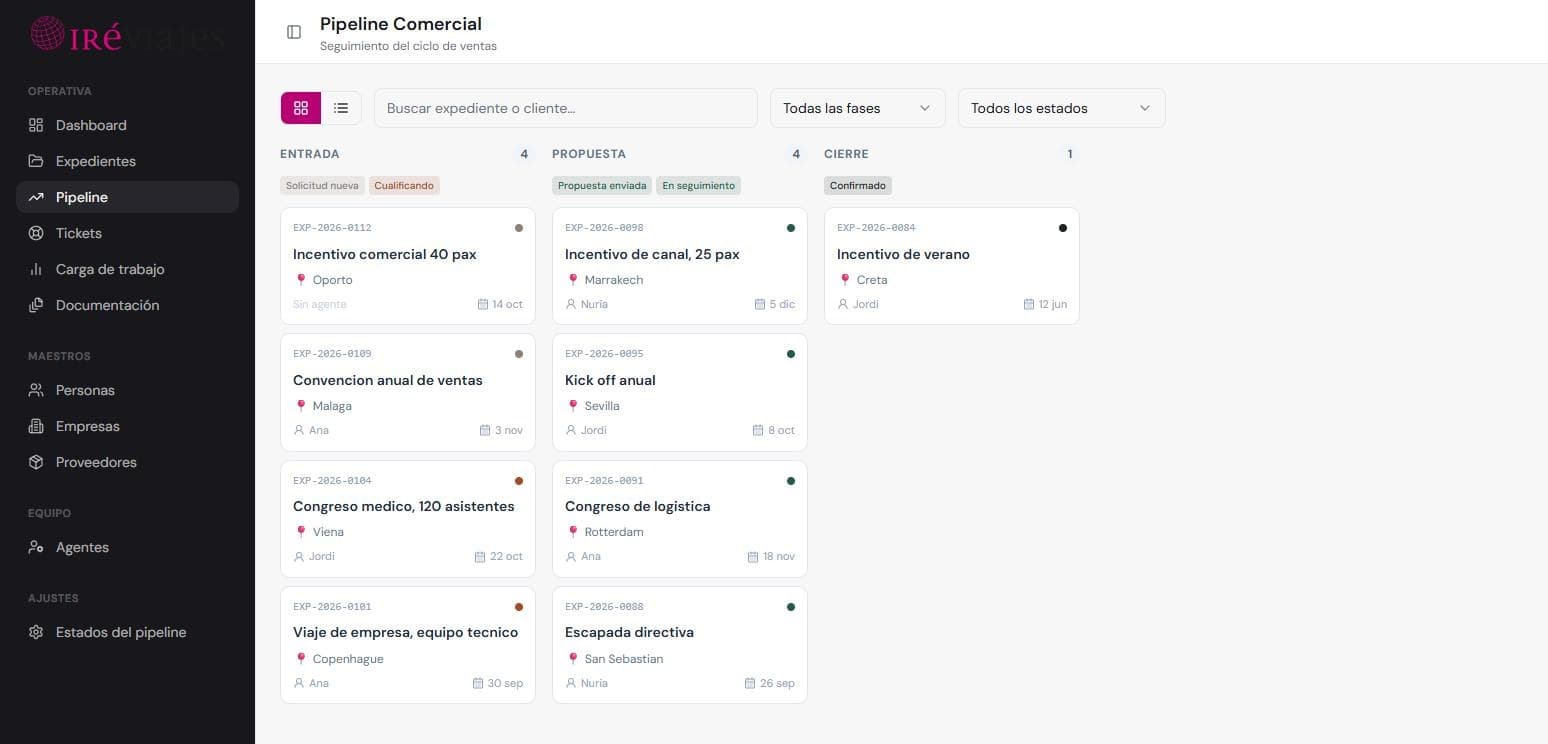 Tablero de pipeline del sistema con las fases entrada, propuesta y cierre, y una tarjeta por expediente con destino, agente y fecha de salida.